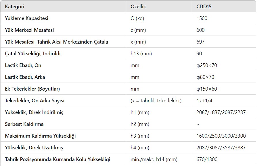 cdd15 elektrikli istifleyici